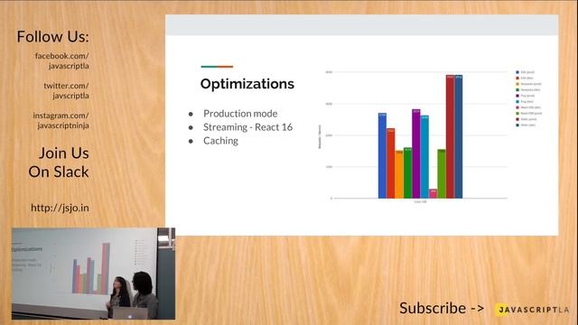 Intro to React Component Caching by Steven Lee, M Leechor, A DiFiore, T Hong, Z Li смотреть онлайн