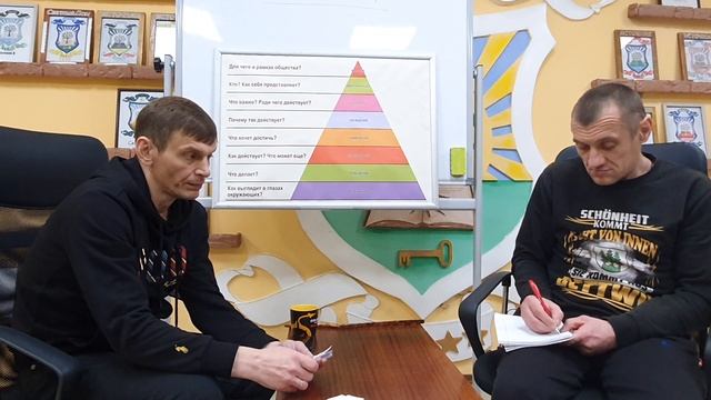 Ценности. Внутренний стержень.