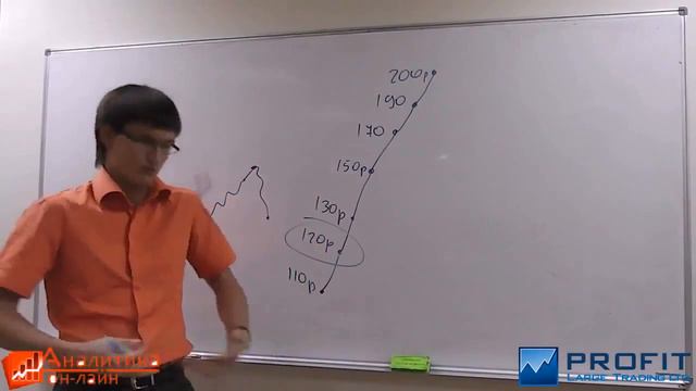 Как найти точку входа по тренду смотреть онлайн