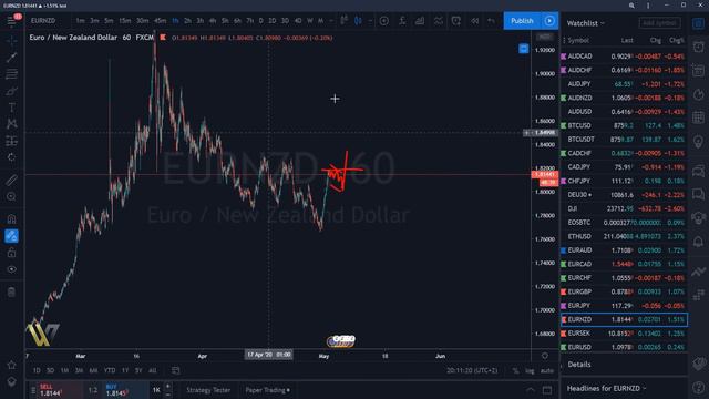 Comment apprendre le trading grâce au wave theory analyse du 02 05 20 смотреть онлайн