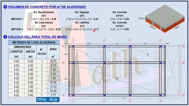Cálculo De Ladrillos Y Concreto Por M2 De Aligerado