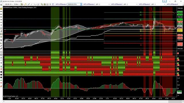 JATS 10 Point Nasdaq Strategy w/ BloodHound & BlackBird смотреть онлайн