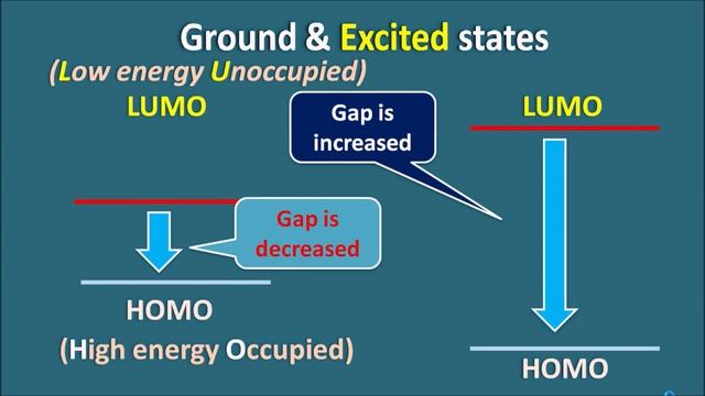 Spectral shifts in easy way || Bathochromic and Hypsochromic shifts смотреть онлайн