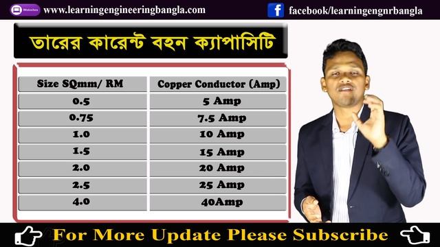 হাউস ওয়্যারিং এ কোথায় কত RM এর তার ব্যবহার করবেন?  তারের সাইজ নির্ণয়।