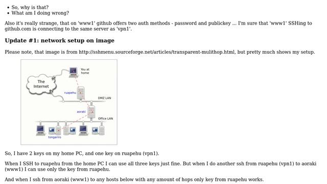 Unix & Linux: SSH agent forwarding, multiple hop смотреть онлайн