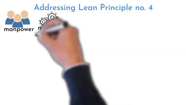Is it complicated to implement Lean in manufacturing? case study - Lean example, смотреть онлайн