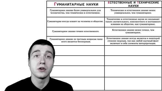 В чем гуманитарные науки превосходят естественные и технические смотреть онлайн