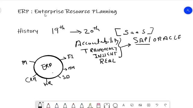 What is ERP ? What is SAP? Simple Introduction. смотреть онлайн