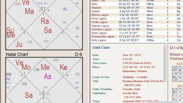 Рыбы во 2-м доме / Восходящий Водолей / Школа Системной Йоги смотреть онлайн
