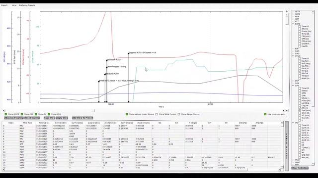 Разбор полетов #2. Анализ логов APM, Arduplane, Ardupilot, Arducopter. Базовые возможности смотреть онлайн