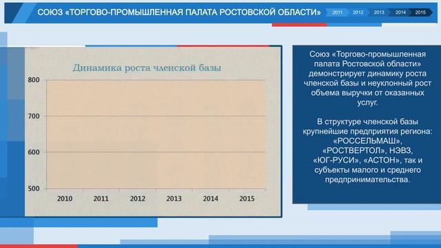 Союз "Торгово-промышленная палата Ростовской области" смотреть онлайн