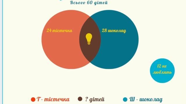 Експрес-урок 1. ДІАГРАМА ВЕННА смотреть онлайн
