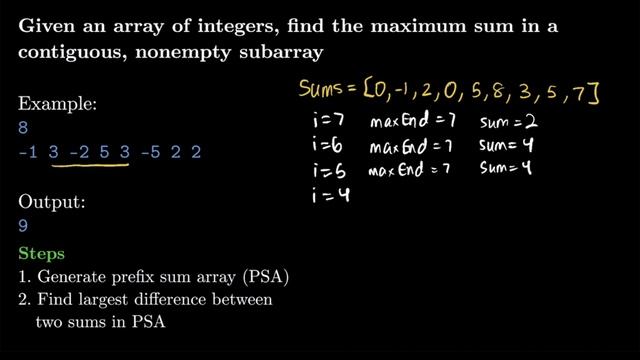 Find the Maximum Subarray Sum of an Array in Python смотреть онлайн