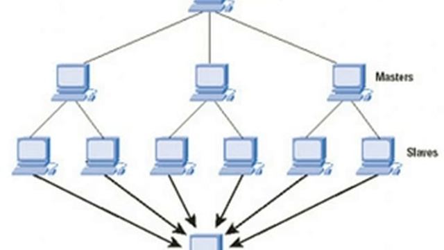 Что такое DoS и DDoS атаки? смотреть онлайн