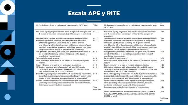 DEMENCIA RÁPIDAMENTE PROGRESIVA : Un reto clínico del Siglo XXI смотреть онлайн