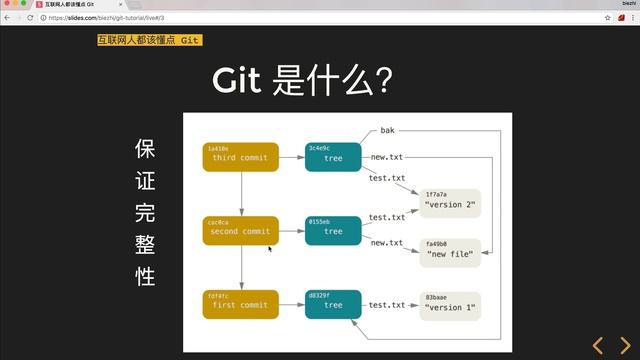 互联网人都该懂点 Git #01 什么是 Git？ смотреть онлайн