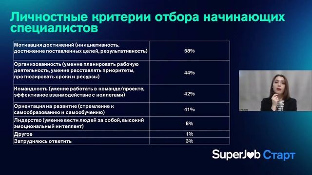 SuperJob: тренды современного рынка труда