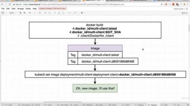 226 Kubernetes Unique Tags For Built Images