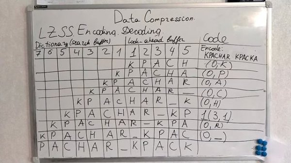 19. LZSS encoding and decoding with examples.