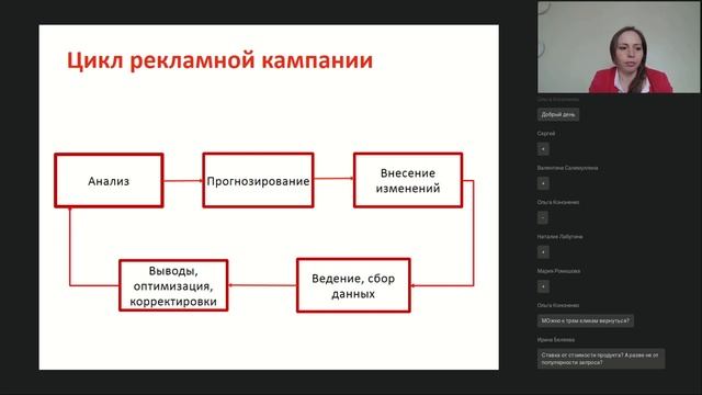 Контекстная реклама - с чего начинать и как повышать эффективность смотреть онлайн