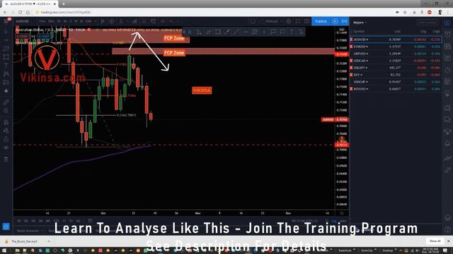 Weekly Analysis, Forecast & Analysis For EURUSD, GBPUSD, AUDUSD, USDCAD, USDCHF, USDJPY Oct 18,2020