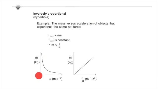 Graphs in Physics 1: Shapes of graphs (Junior Tukkie Summer School) смотреть онлайн