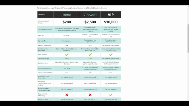Обзор Touchtrades