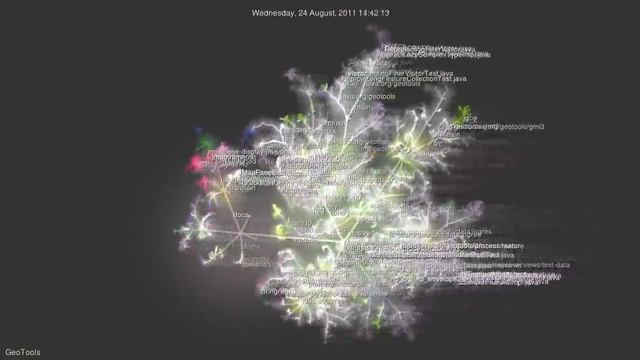 GeoTools Commits смотреть онлайн