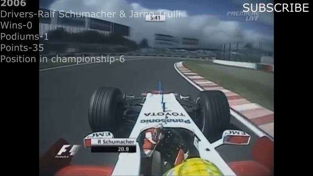 F1 Toyota Onboard 2002-2009 смотреть онлайн