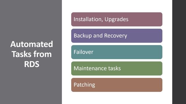 Introduction to AWS RDS смотреть онлайн