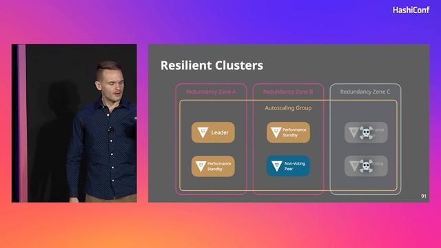 All the 9s: Keeping Vault resilient and reliable смотреть онлайн