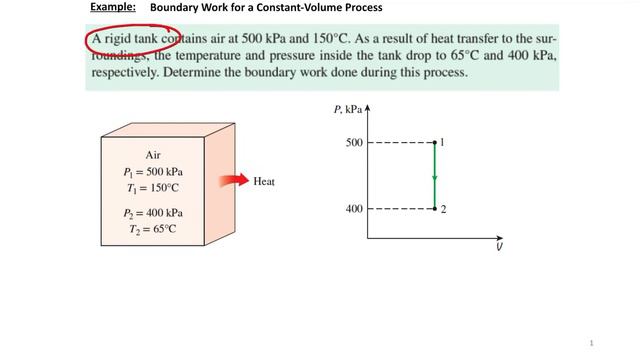 Thermodynamics L2 Problem-1 смотреть онлайн