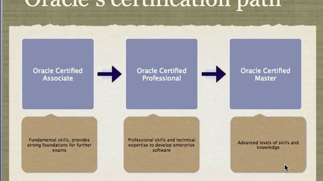 Cracking Oracle Java Programmer Certification - Part I смотреть онлайн