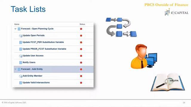 [Task Lists] Extending Oracle PBCS Beyond The Finance Dept смотреть онлайн