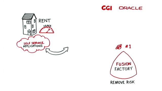 CGI and Oracle - FusionFactory смотреть онлайн