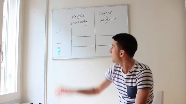 Pregunta a Dáire #4: Present Perfect (yet/already), someone y anyone, have got o have!? смотреть онлайн