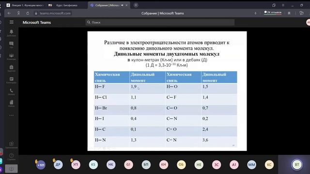 Семинар по Биофизике (15.02.2021) смотреть онлайн