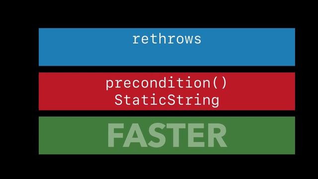 Understanding the Standard Library смотреть онлайн