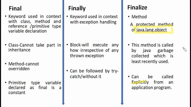 #9 Final Keyword,Finally Keyword,Finalize method {PART-9} смотреть онлайн