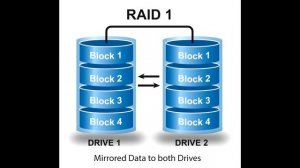 Что такое RAID массив?