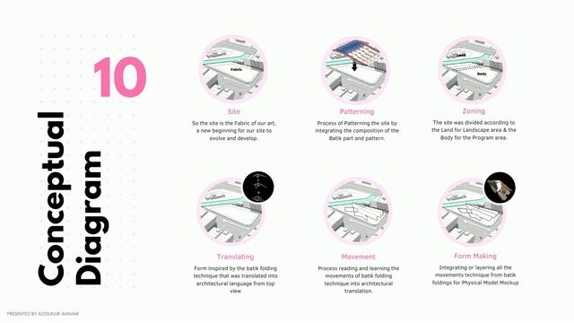 BAT-TIK ART CENTRE - PRESENTATION смотреть онлайн