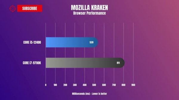Intel Core i5 12400 VS Intel Core i7 9700k - Intel Core i5 12400 benchmark