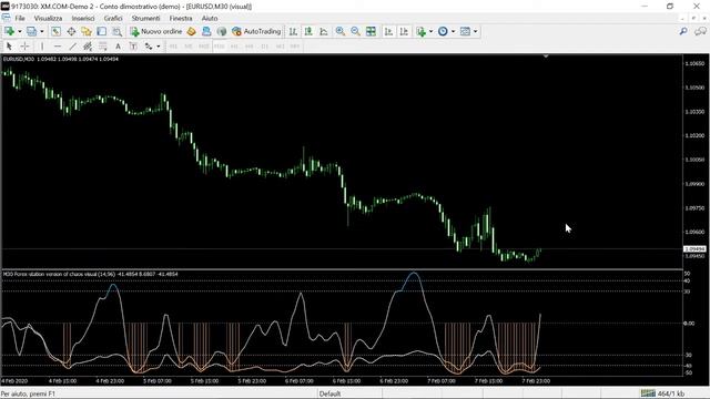 Latest Chaos Visual Averages by MLADEN Indicator FREE DOWNLOAD смотреть онлайн
