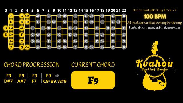 Dorian Funky Backing Track in F смотреть онлайн
