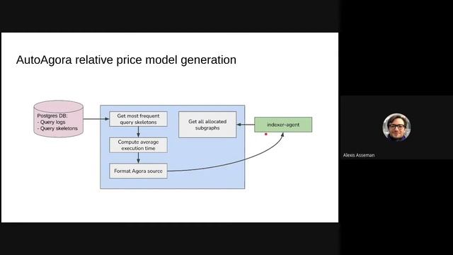 #IndexerOfficeHours Special Graph Hack Episode: Automated Cost Modeling смотреть онлайн