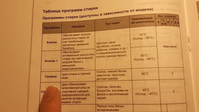 ПРОГРАММА СПОРТИВНАЯ ОДЕЖДА/ ЭКОНОМИЯ ВРЕМЕНИ / ИНСТРУКЦИЯ К СТИРАЛКЕ LG С СЕНСОРНОЙ ПАНЕЛЬЮ смотреть онлайн