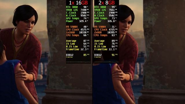 Single Channel Vs Dual Channel RAM - Gaming Test In 2022