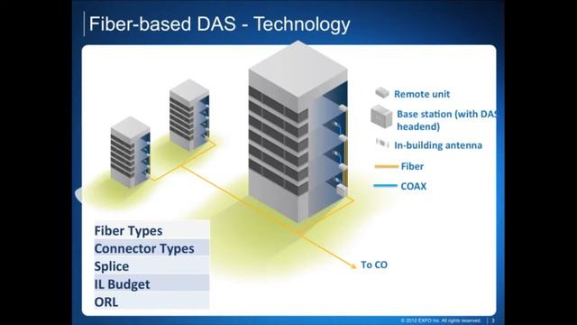 2013 DAS in Action: The Evolution of Public Safety and In-Building Coverage #dianola смотреть онлайн