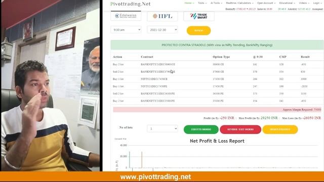 Nifty + BankNifty Options Strategy - Options Contra Strategy | By Pivottrading.Net (In English) смотреть онлайн