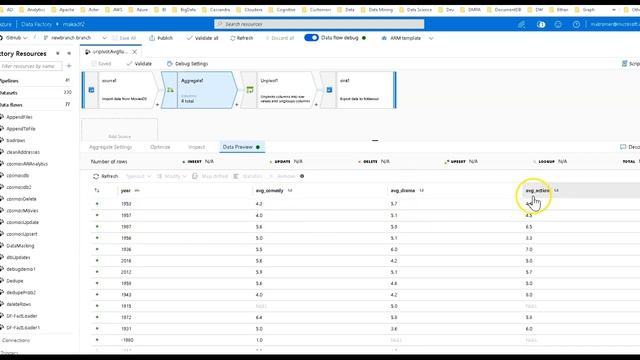 Azure Data Factory Unpivot Transformation смотреть онлайн